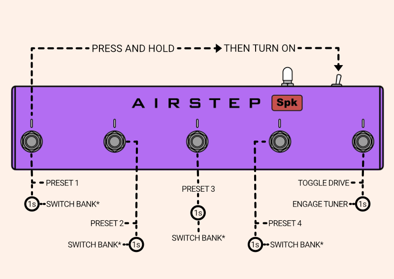 Airstep Mode 1 Preview