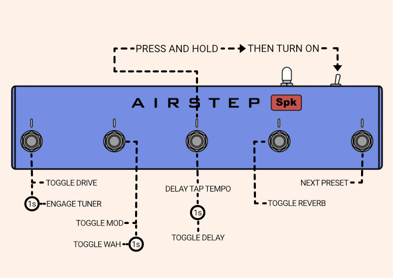 Airstep Mode 3 Preview