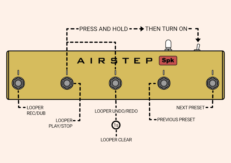 Airstep Mode 4 Preview