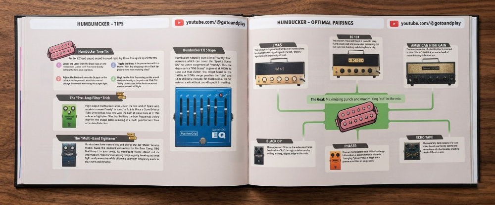 Surgical EQ Profiles Print