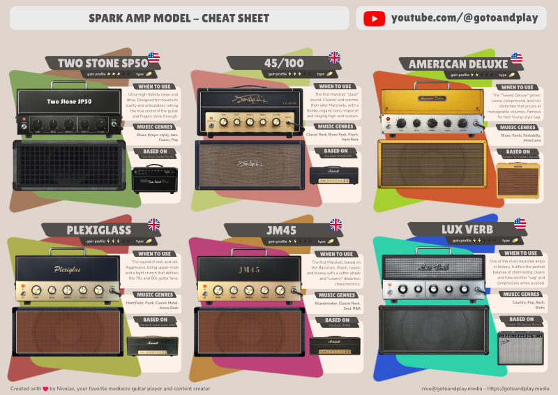 Amps Reference Preview