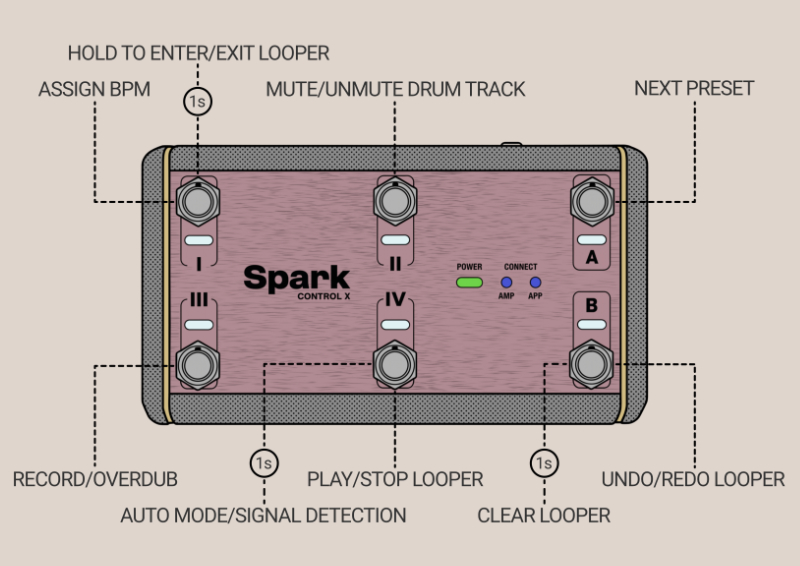control x looper