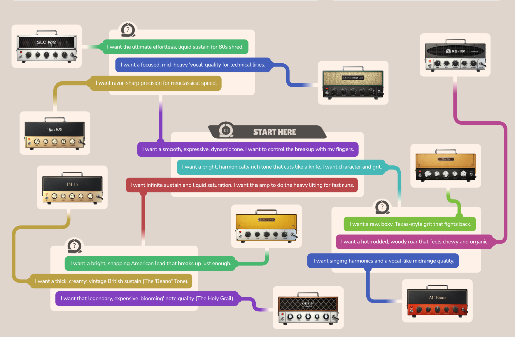 Decision Maps Preview