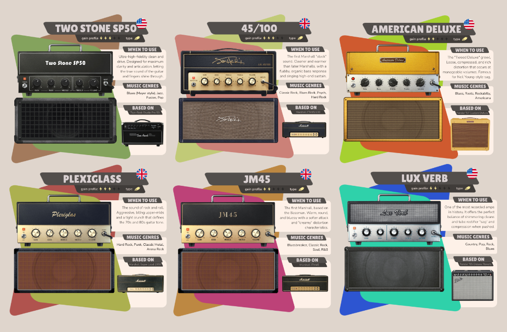 Gear Reference Preview