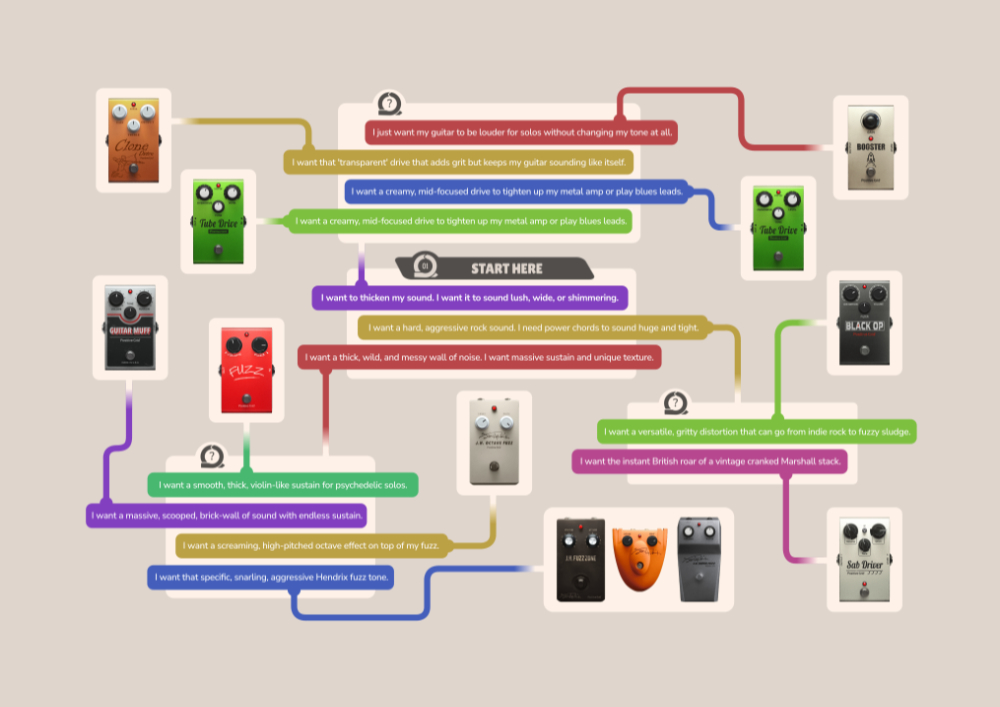 Effect Context & Strategy