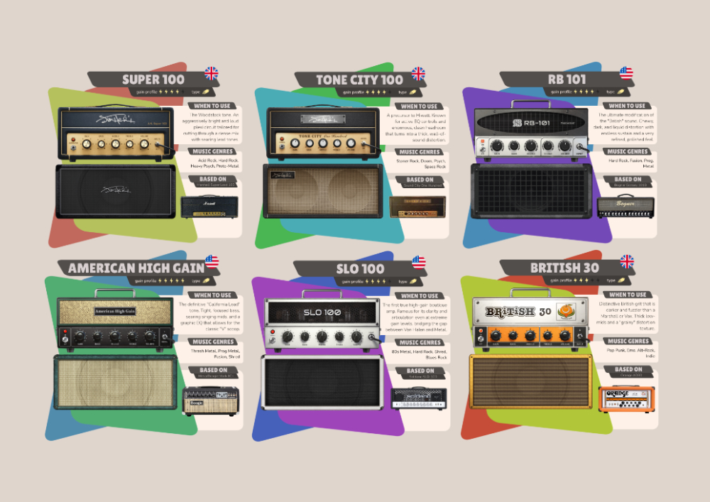 The Complete Sonic Map