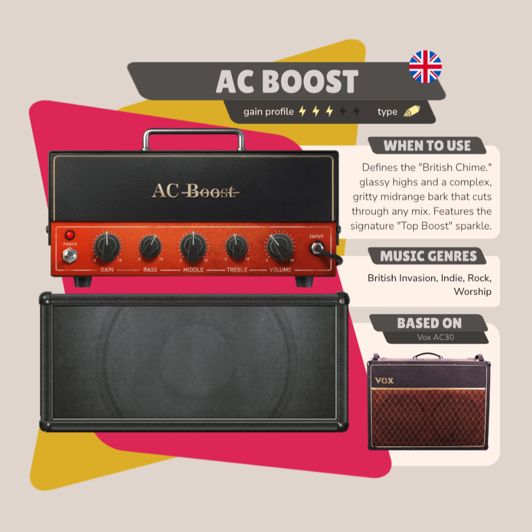 Spark Guide Amp View