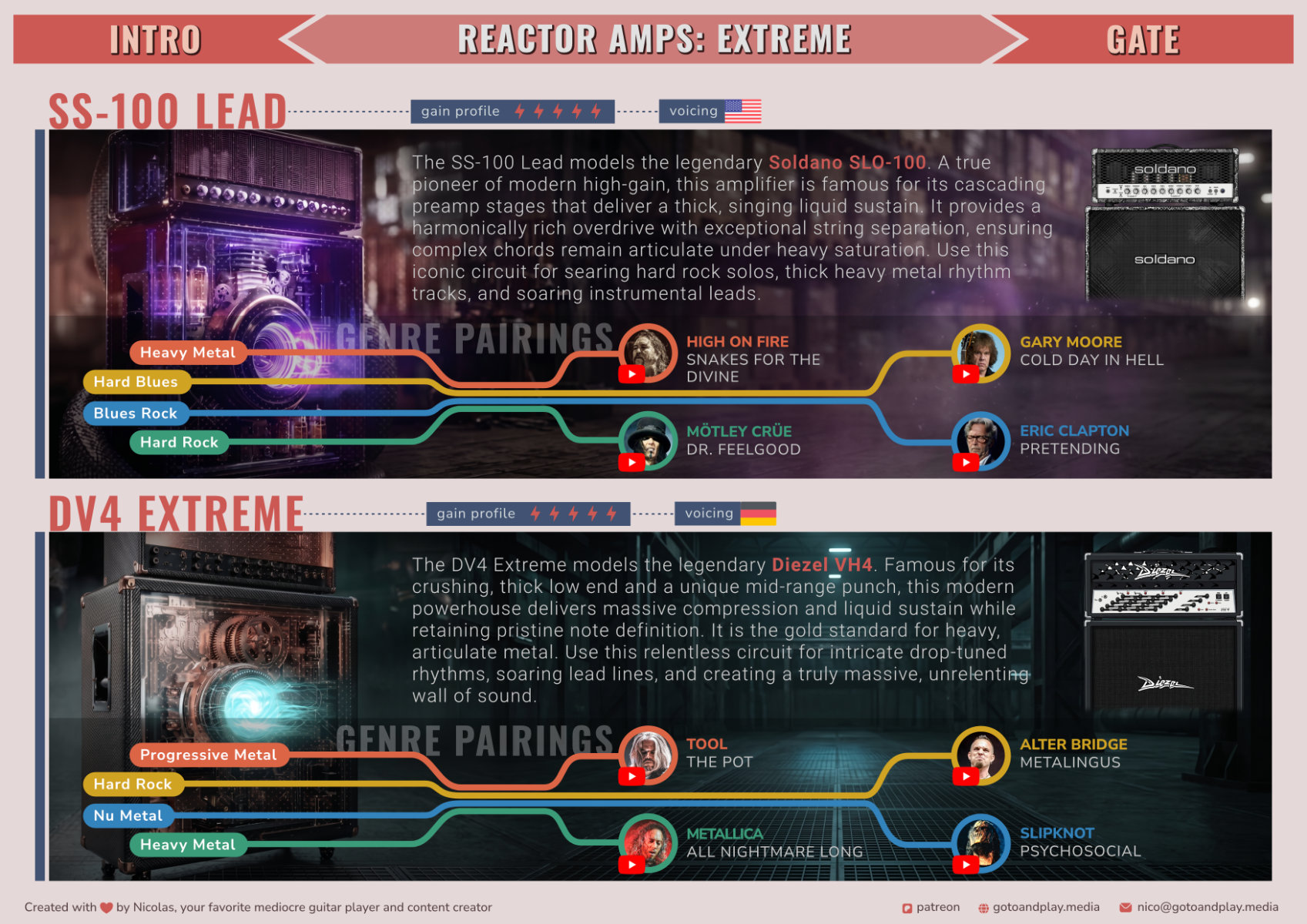 Guide Preview 2