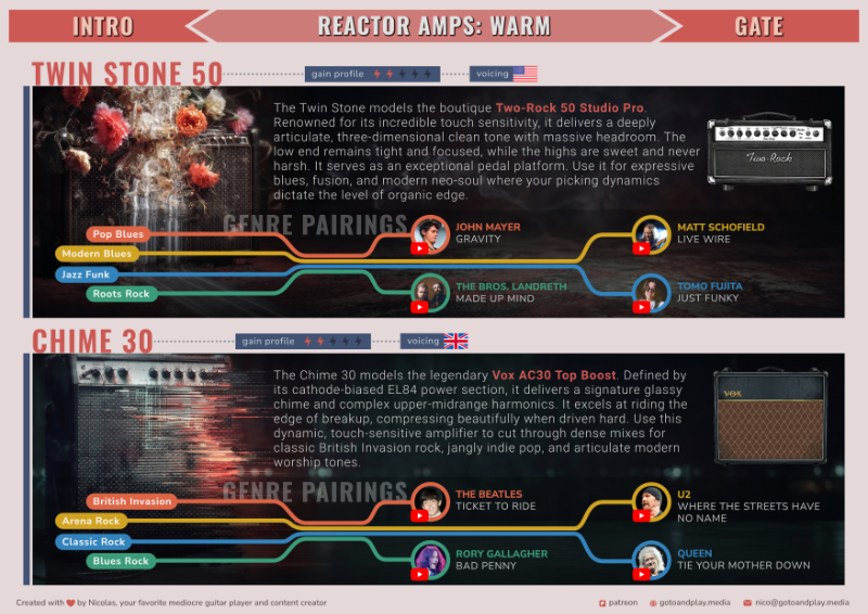 Amps Reference Preview
