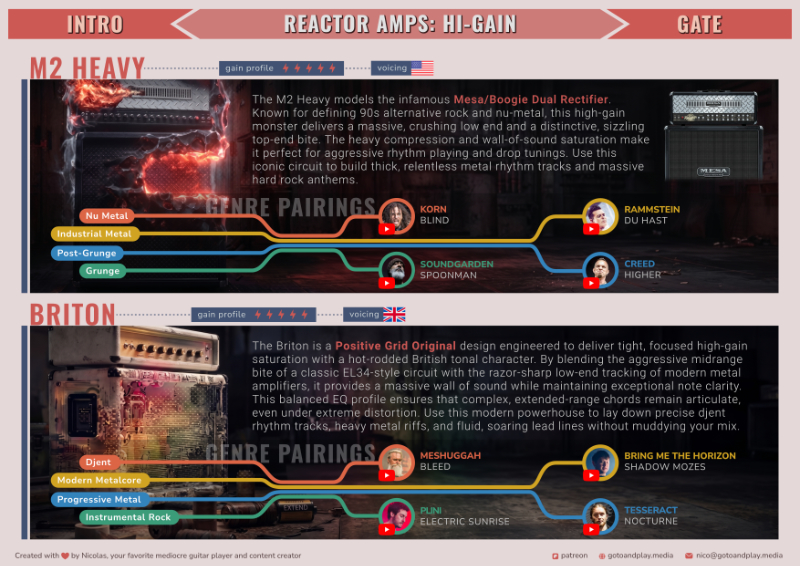 Modulation Preview