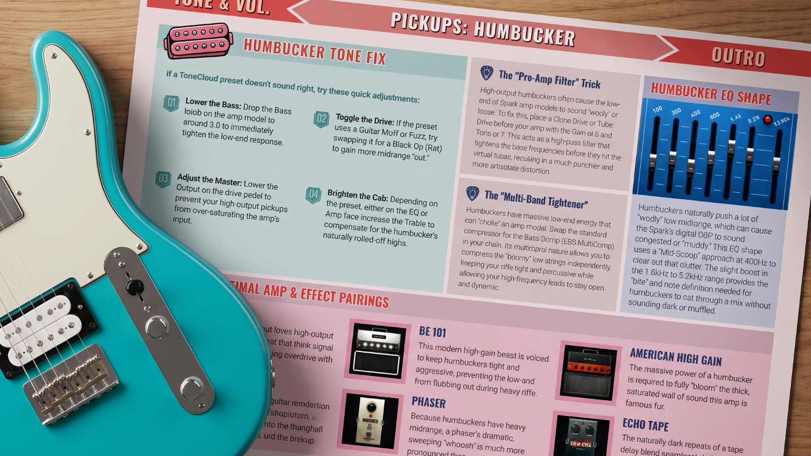 The Spark Tone Guide Pickups