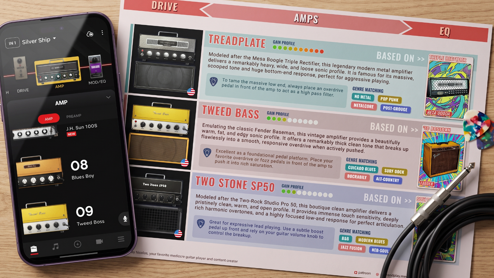 The Spark Tone Guide Amp Reference