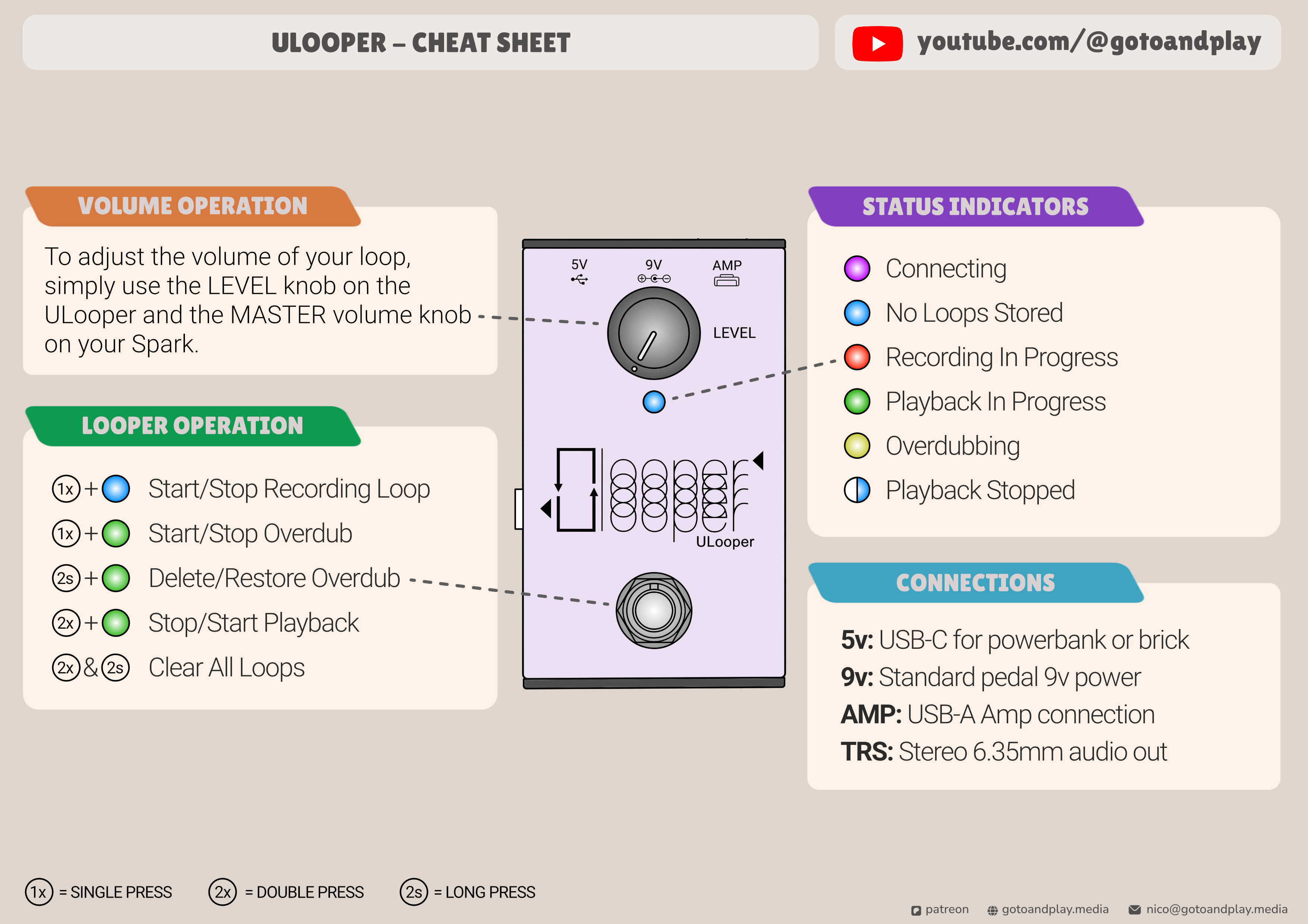 Ulooper Preview