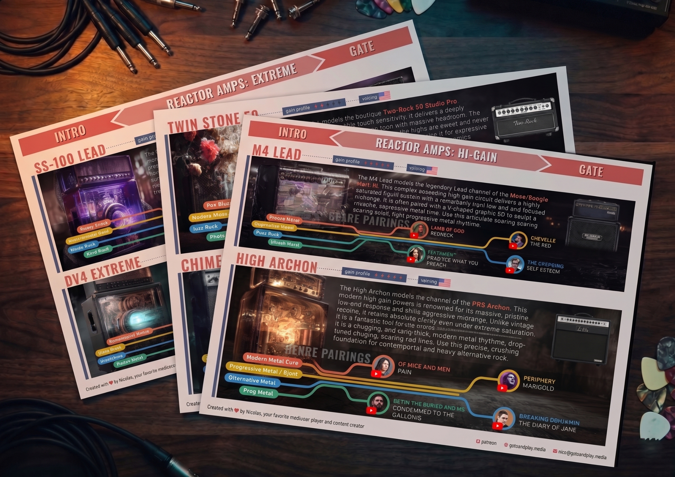 Reactor Amp Cheat Sheet